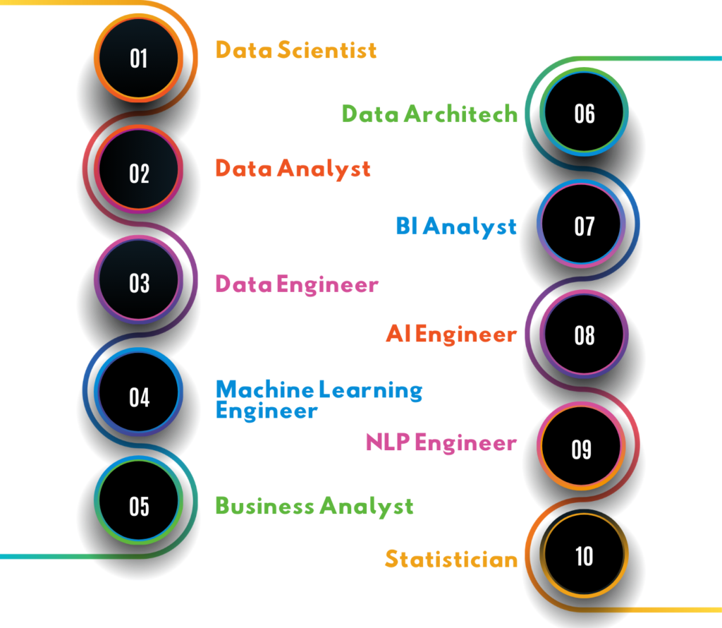 Career Lab Consulting